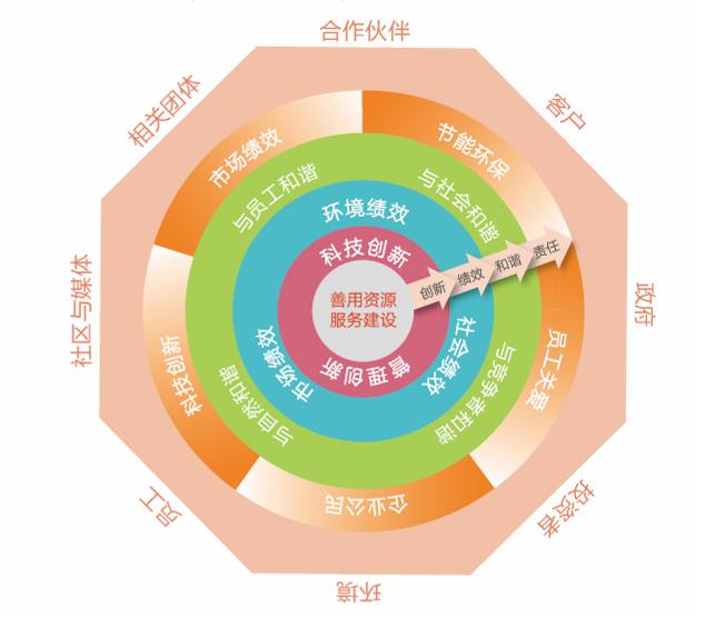 云顶集团3118(中国)官方网站