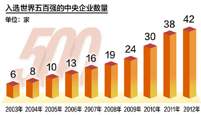 云顶集团3118(中国)官方网站