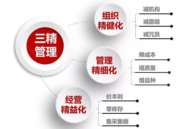 云顶集团3118(中国)官方网站