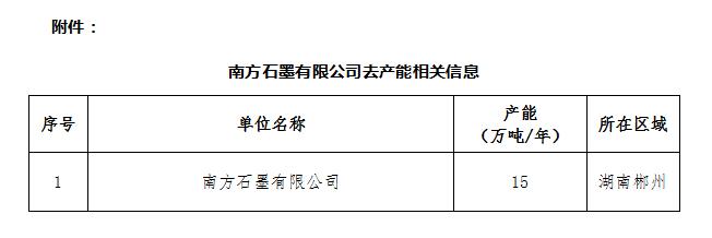 云顶集团3118(中国)官方网站