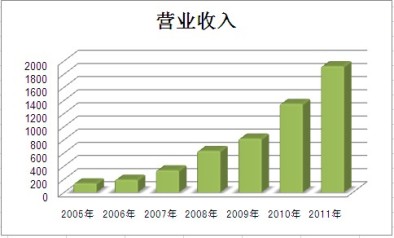 云顶集团3118(中国)官方网站