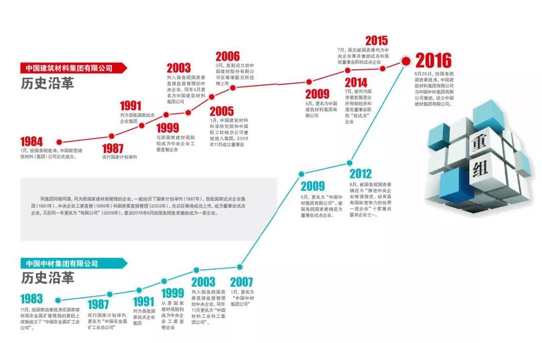 云顶集团3118(中国)官方网站