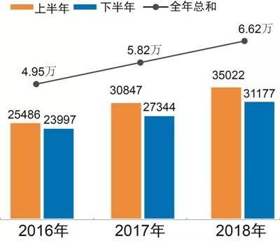 云顶集团3118(中国)官方网站