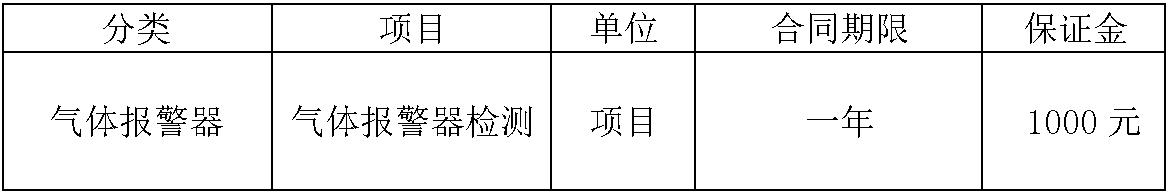 气体报警器.jpg