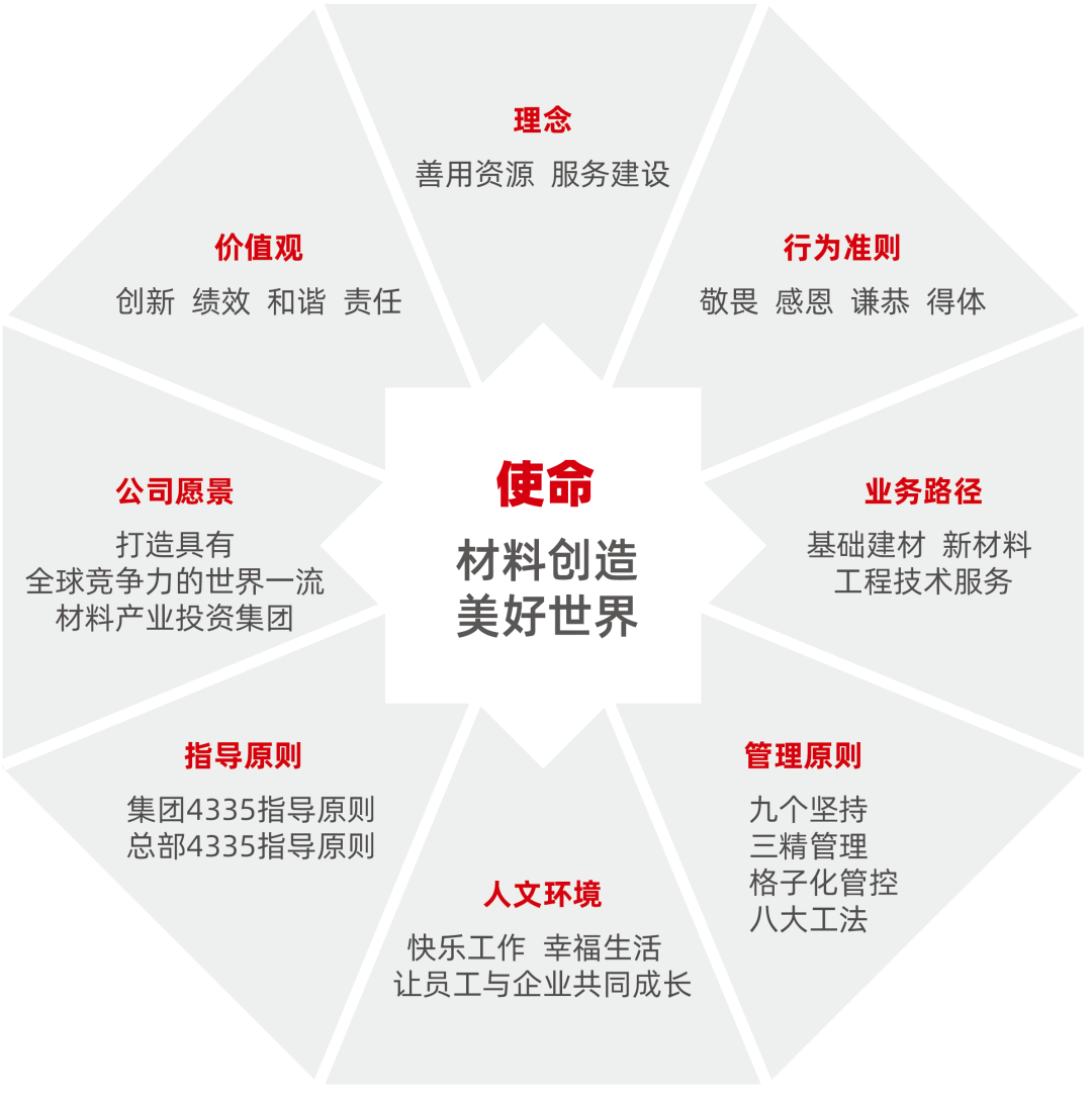 云顶集团3118(中国)官方网站